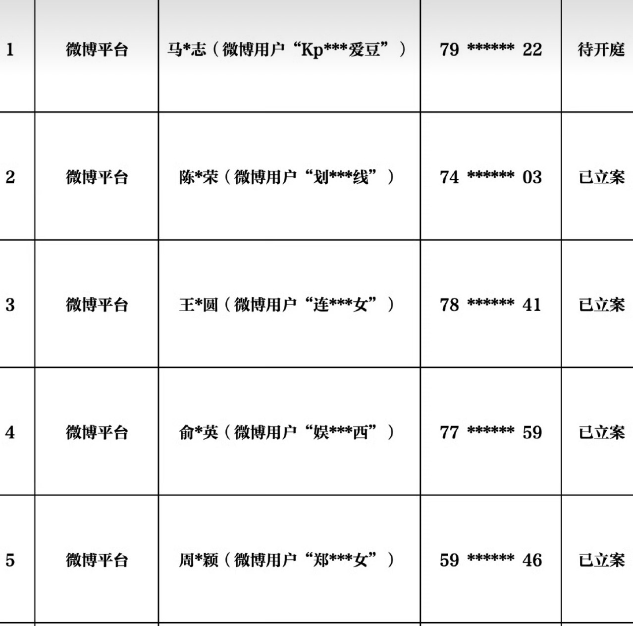 田栩宁 人格权千万一个都别放过 这几个➖人 