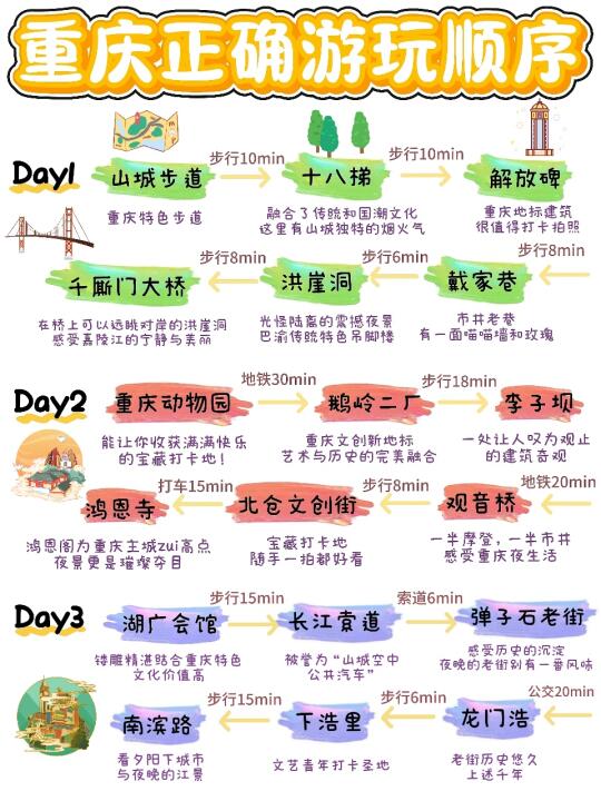 重庆已回…真心提醒五一打算去的朋友💢