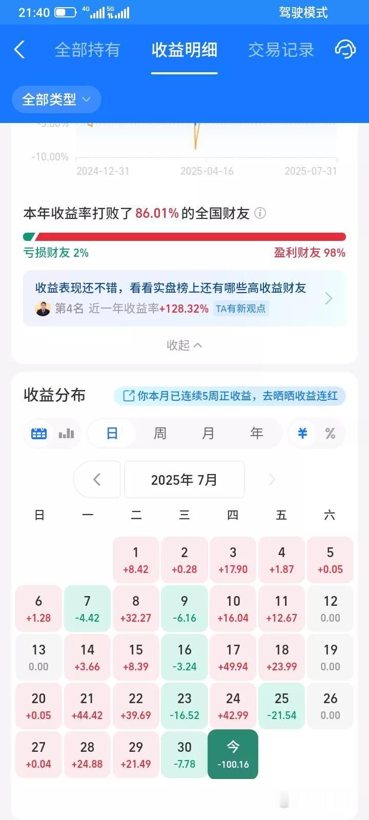 2025.07.31，今天支付宝理财稳健理财帮你投本金2.3万元，今天大亏46.