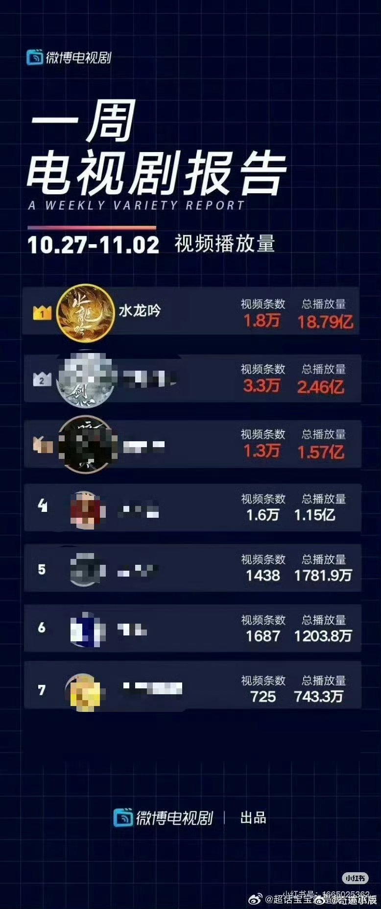 水龙吟偏偏你最争气 国产剧的排面被《水龙吟》拿捏了！国外观众追唐俪辞追疯了，连更