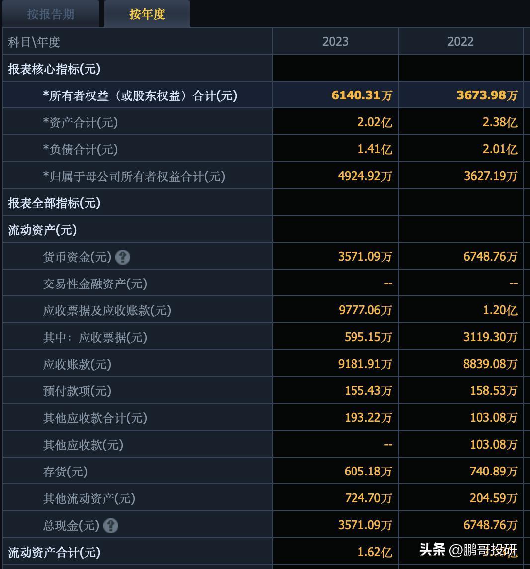 只需要花6亿，你就能成为上市公司的老板，怎么做呢，就是花6亿私有化买下仁智股份，