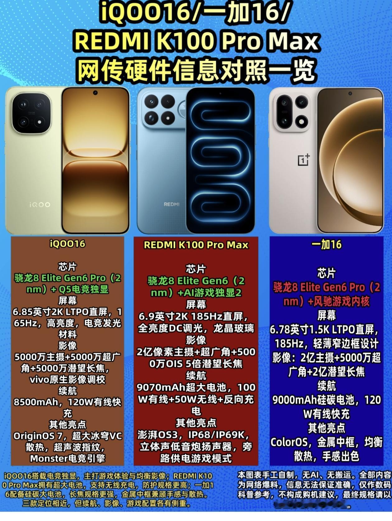 iQOO16、一加16、REDMI K100 Pro Max硬碰硬，谁才是202
