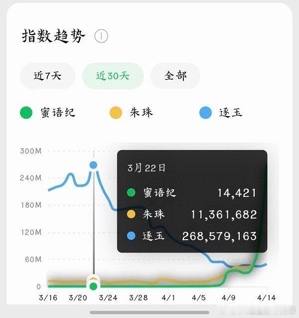 上一个大爆中偶还是《我的前半生》吧？ 