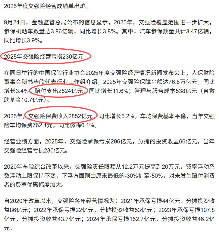 交强险要涨价可以直说！收入2852亿元，赔付2524亿元，这不是效益挺好吗？嘎嘣
