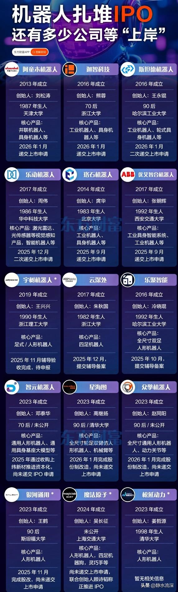 宇树科技终于等到了。

目前在科创板IPO申请获受理，拟融资42.02亿元。这家