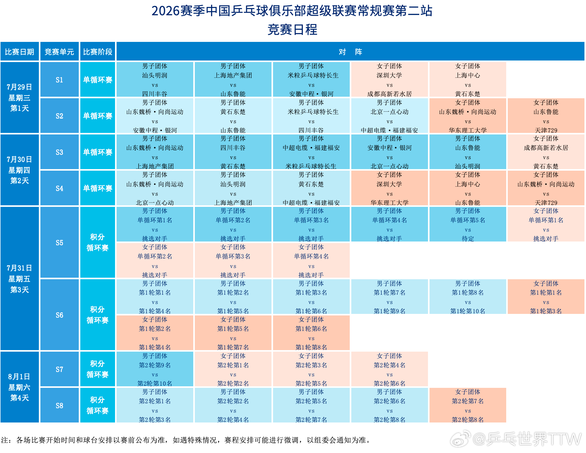 2026赛季中国乒乓球俱乐部超级联赛常规赛第二站（雄安站）赛程⬇️ 
