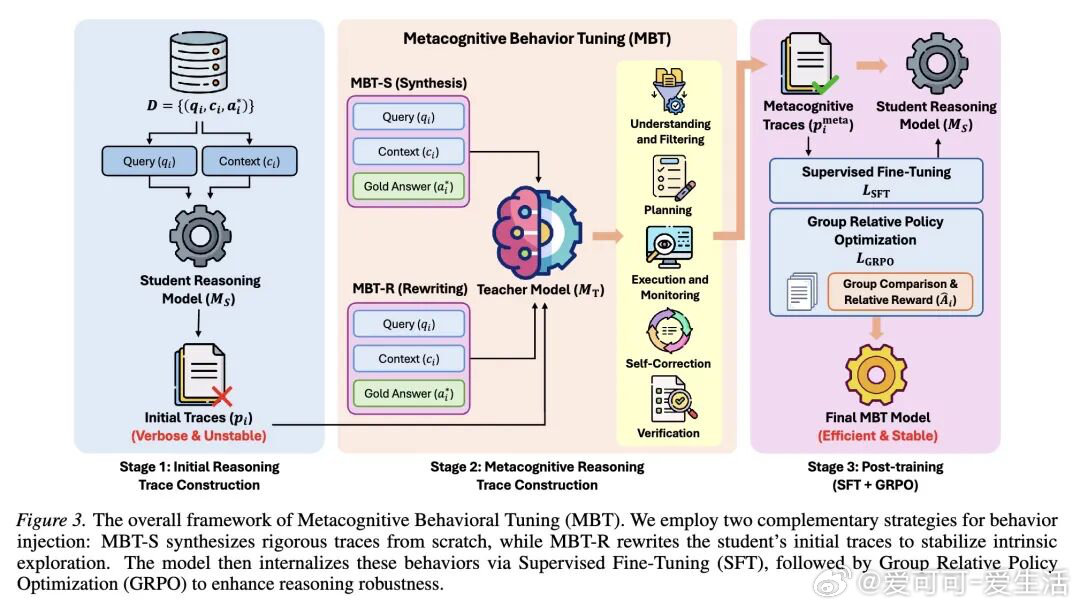 今日推介(第2060期)：凭借JEPA架构实现超越大语言模型的数据效率、高效可扩
