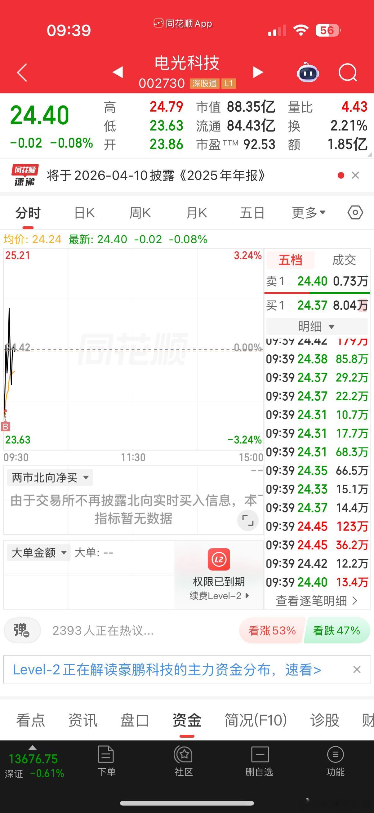 隔壁很混乱，也不知道今天能不能顶住，轻仓低吸了一点 