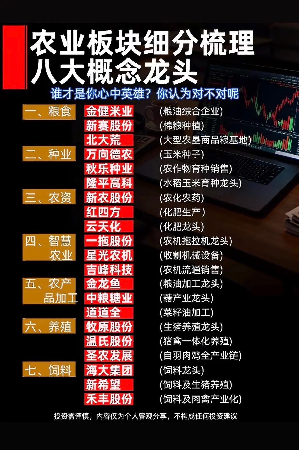 美债一路狂飙农业板块八大龙头公司一览。来看看农业板块八大龙头公司。种业板块有隆平
