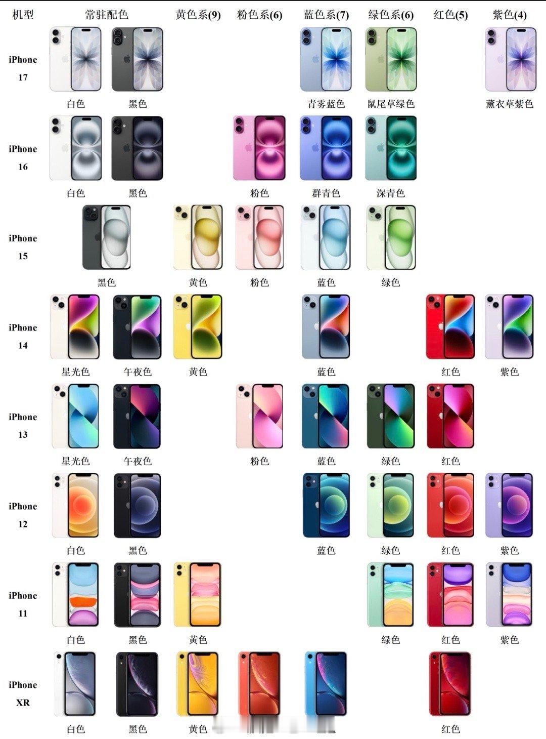 iPhone的一生要经历三次死亡 别说啦，每次换iPhone谁不是用血汗钱买的[