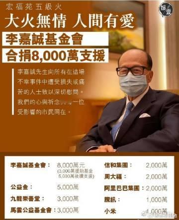 霍启刚称家族捐赠3000万港元家人们，今天来和大家聊聊最近备受关注的一件大事 —