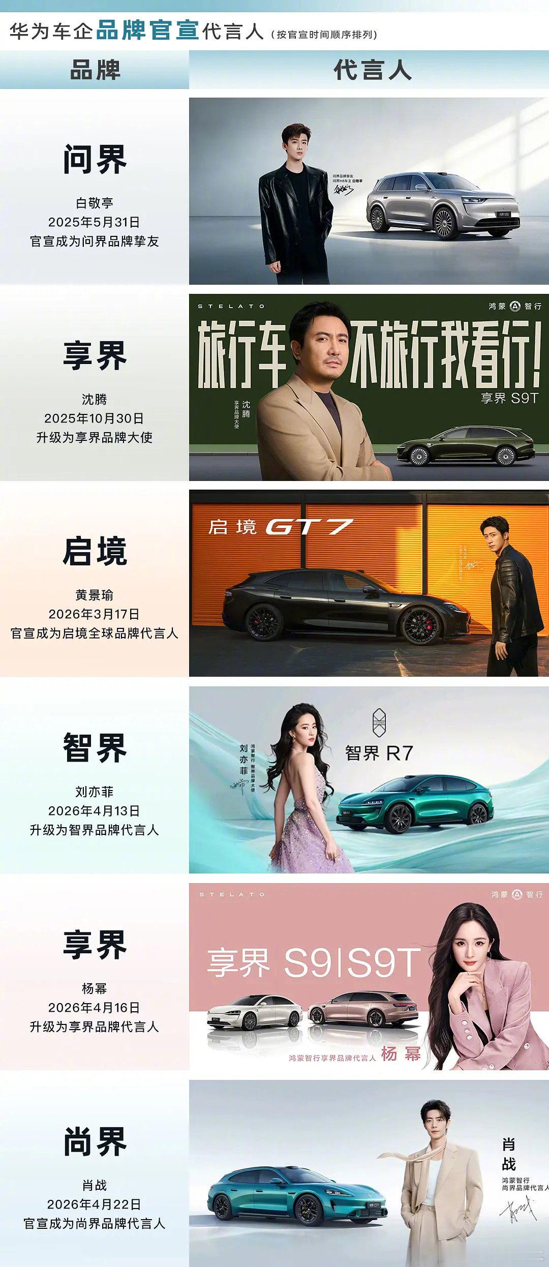 华为汽车品牌代言人华为汽车代言人华为汽车品牌代言人问界：品牌挚友白敬亭享界：品牌