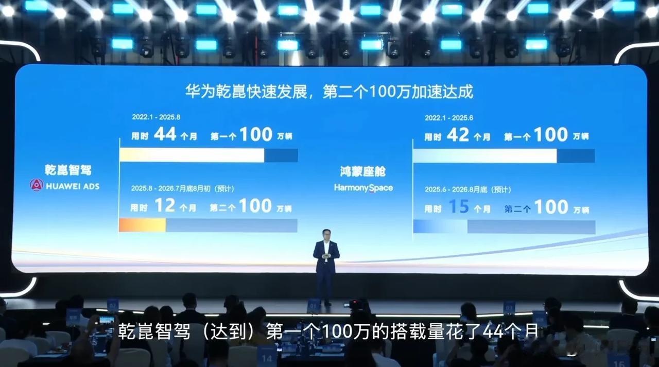 华为这波操作，真·有钱任性！

别的车企还在抠抠搜搜算研发预算，华为乾崑直接甩出