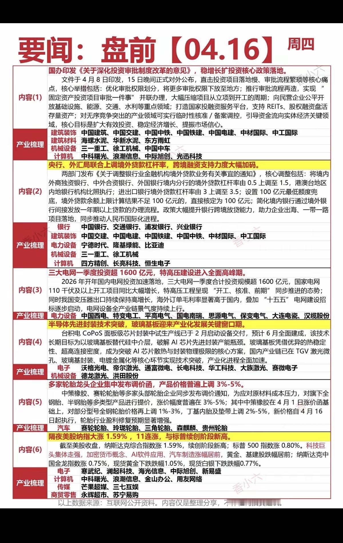 4.16周四  财经热点早知道！

1.基础设施，建筑材料
2.境外贷款杠杆率上