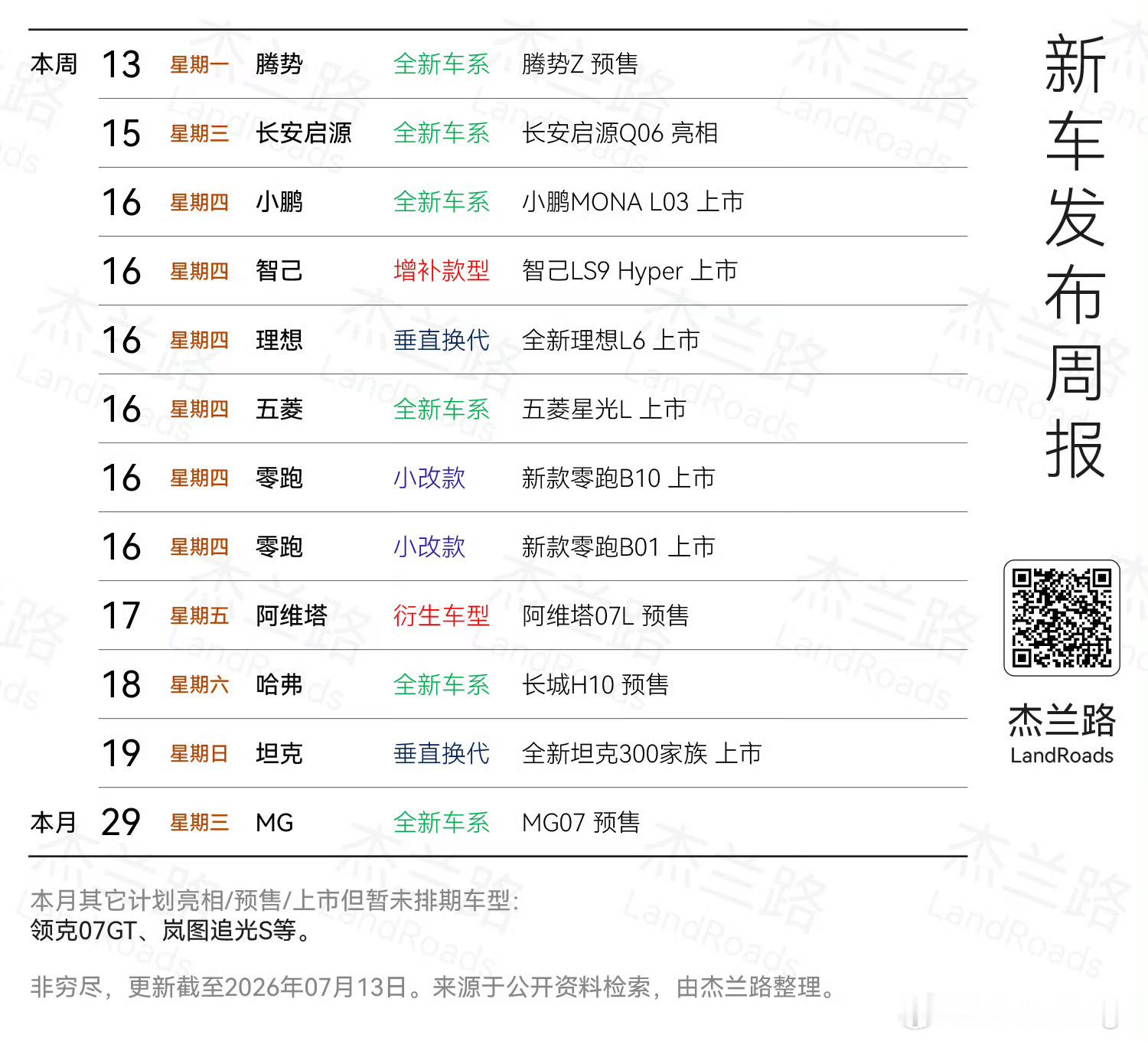 每隔一段时间总有那么一天是车企扎堆新车上市的黄道吉日，马上 16 号就是这么一天