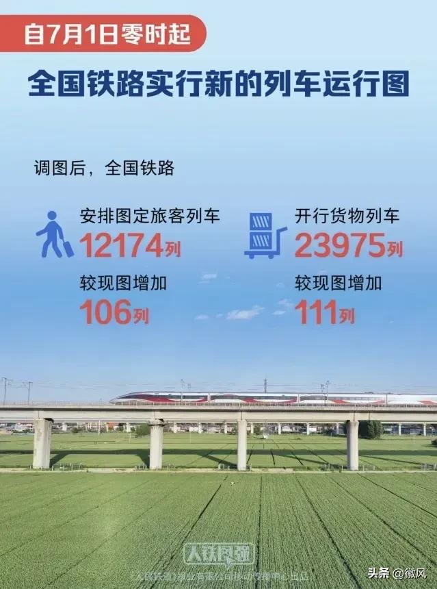 全国铁路即将实行新列车运行图自7月1日零时起，全国铁路将实行新的列车运行图。调图