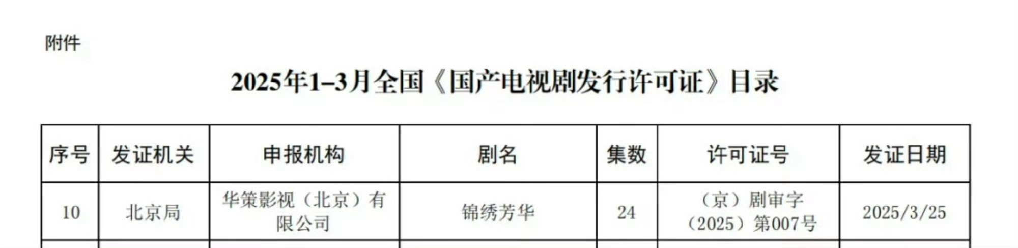 好了18:00了 🥭锦绣芳华应该更新了 ​​​