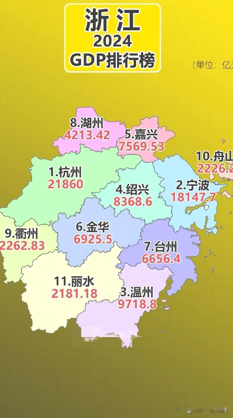 2024年浙江各城市GDP数据水平情况，浙江省会城市杭州市GDP以21860亿元