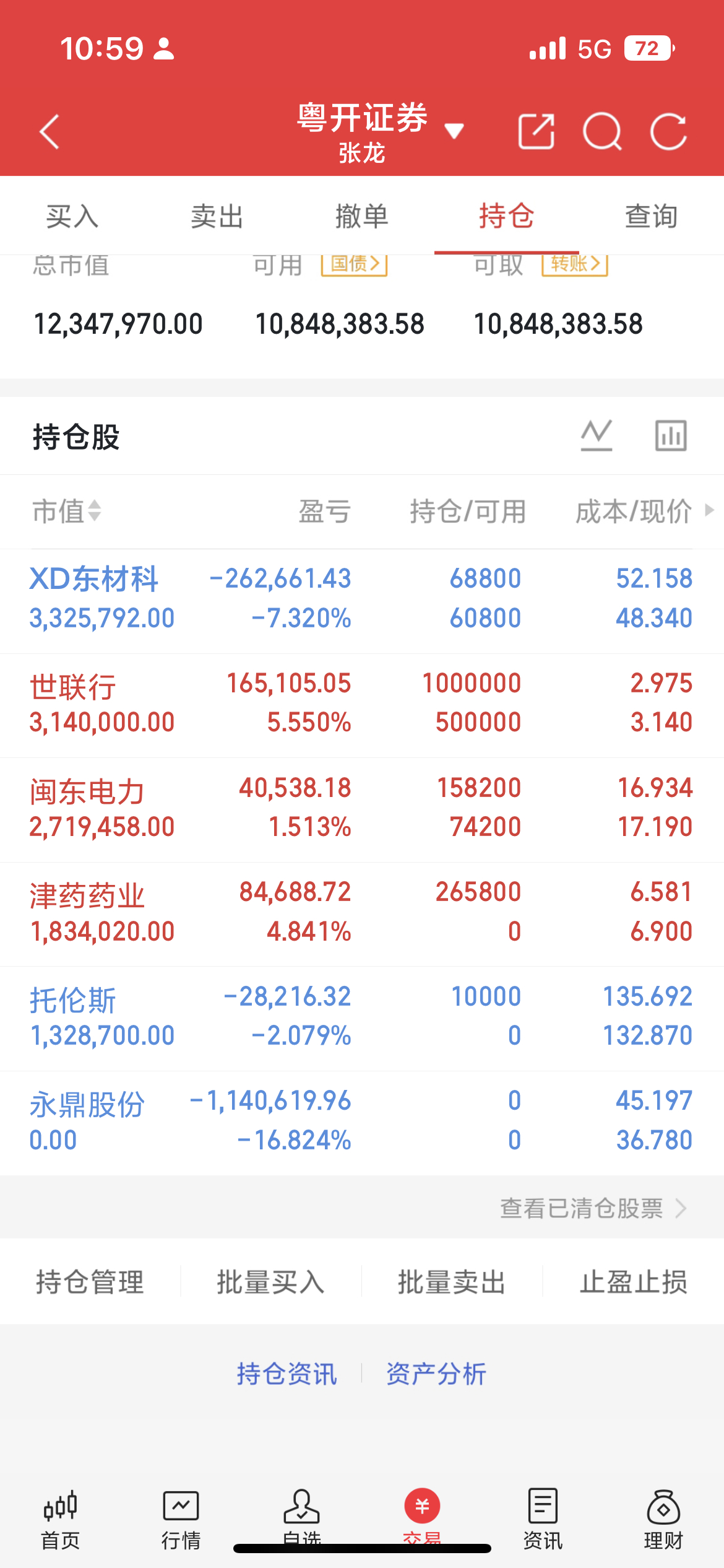 地产板块持续领涨，低位板块迎来估值修复房地产板块今日继续领涨，行情迎来反转。催化