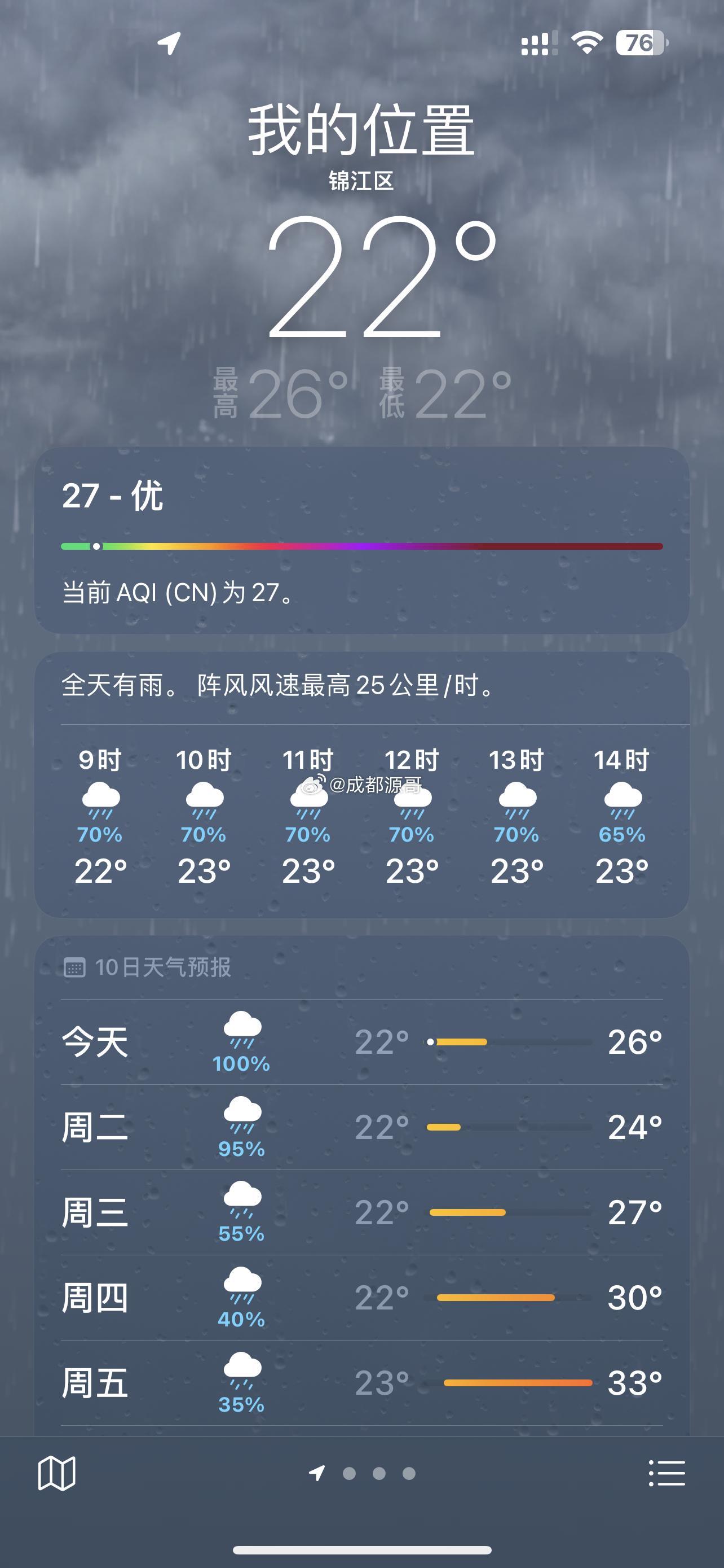 成都下雨，还下一周