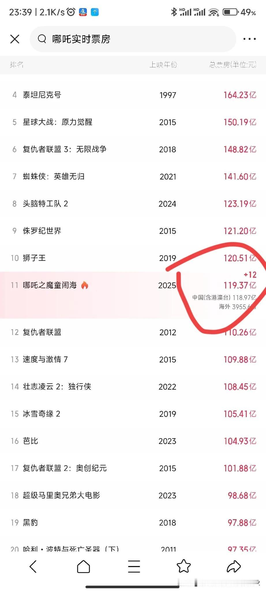 这是真的吗？？？《哪吒2》竟然还有12块，13块，17块钱的票价！！！下图是来自