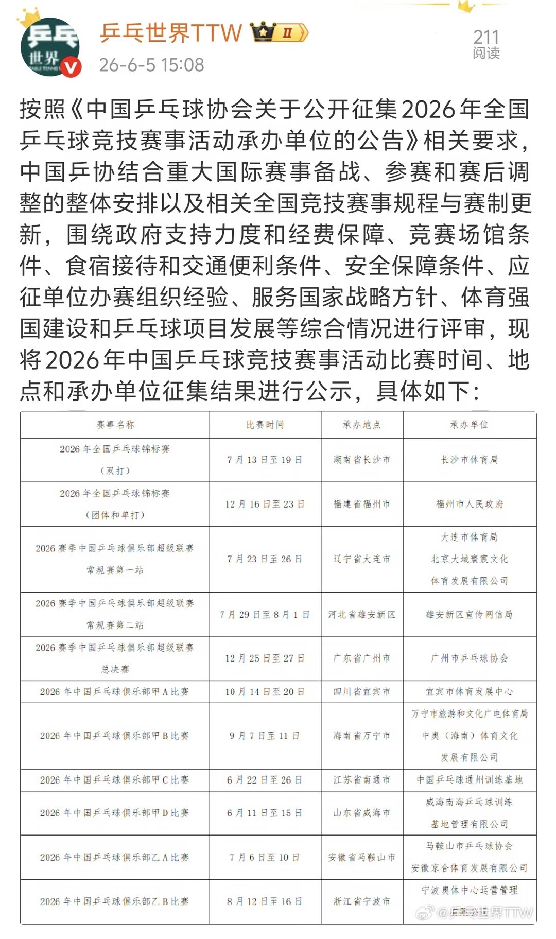 乒超总决赛在广州～