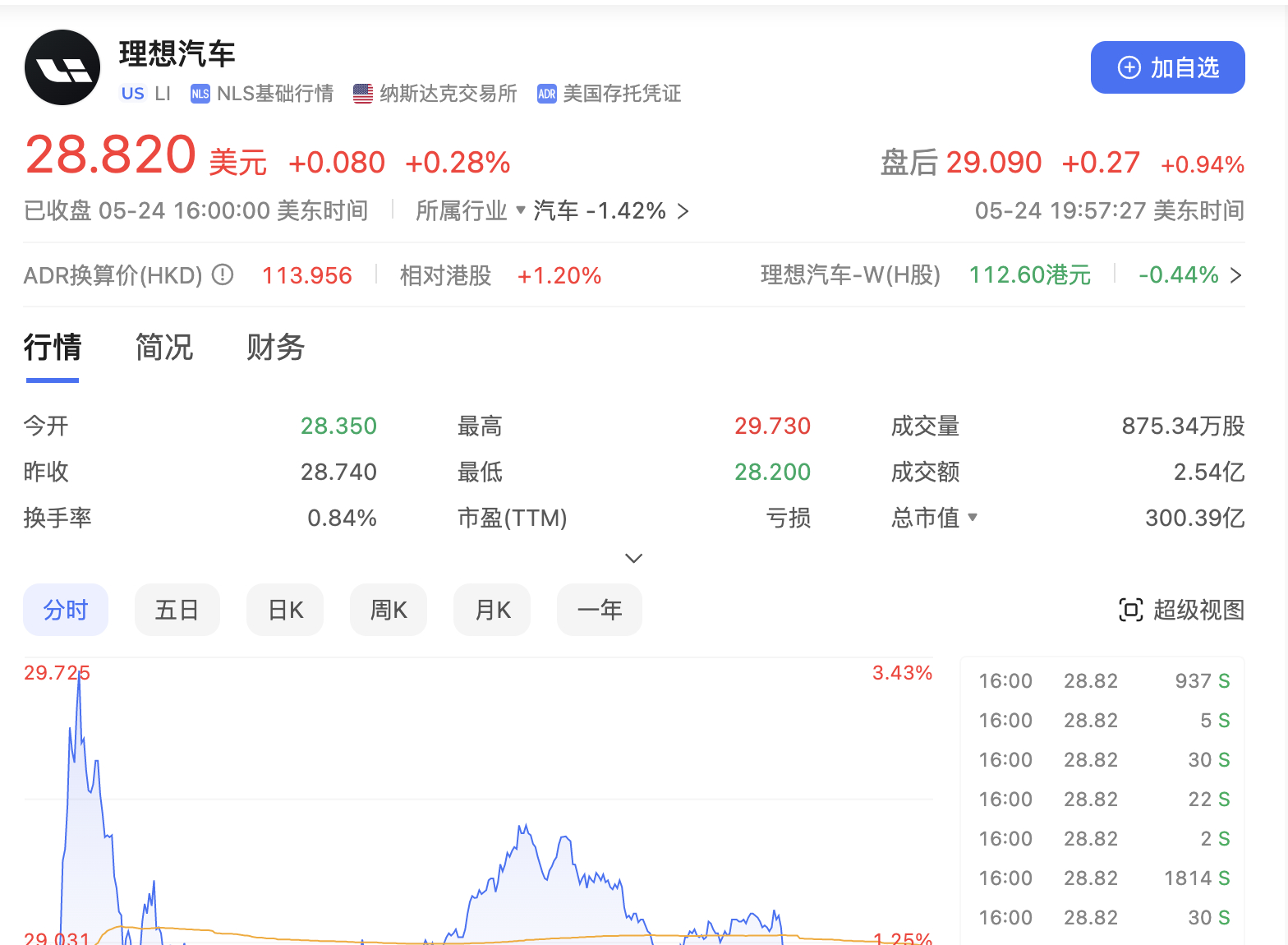 #蔚来 NIO[股票]##小鹏汽车 XPEV[股票]##理想汽车 LI[股票]#