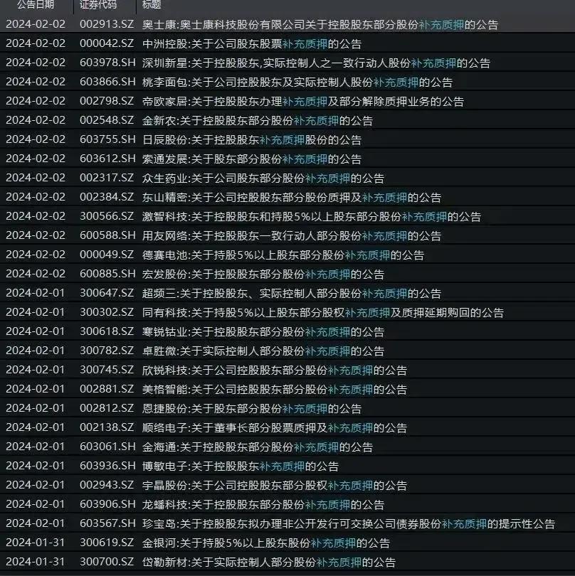 随着股市的如期下跌，融资爆仓出现了，强平潮也真的出现了，甚至远远多于这些。

如