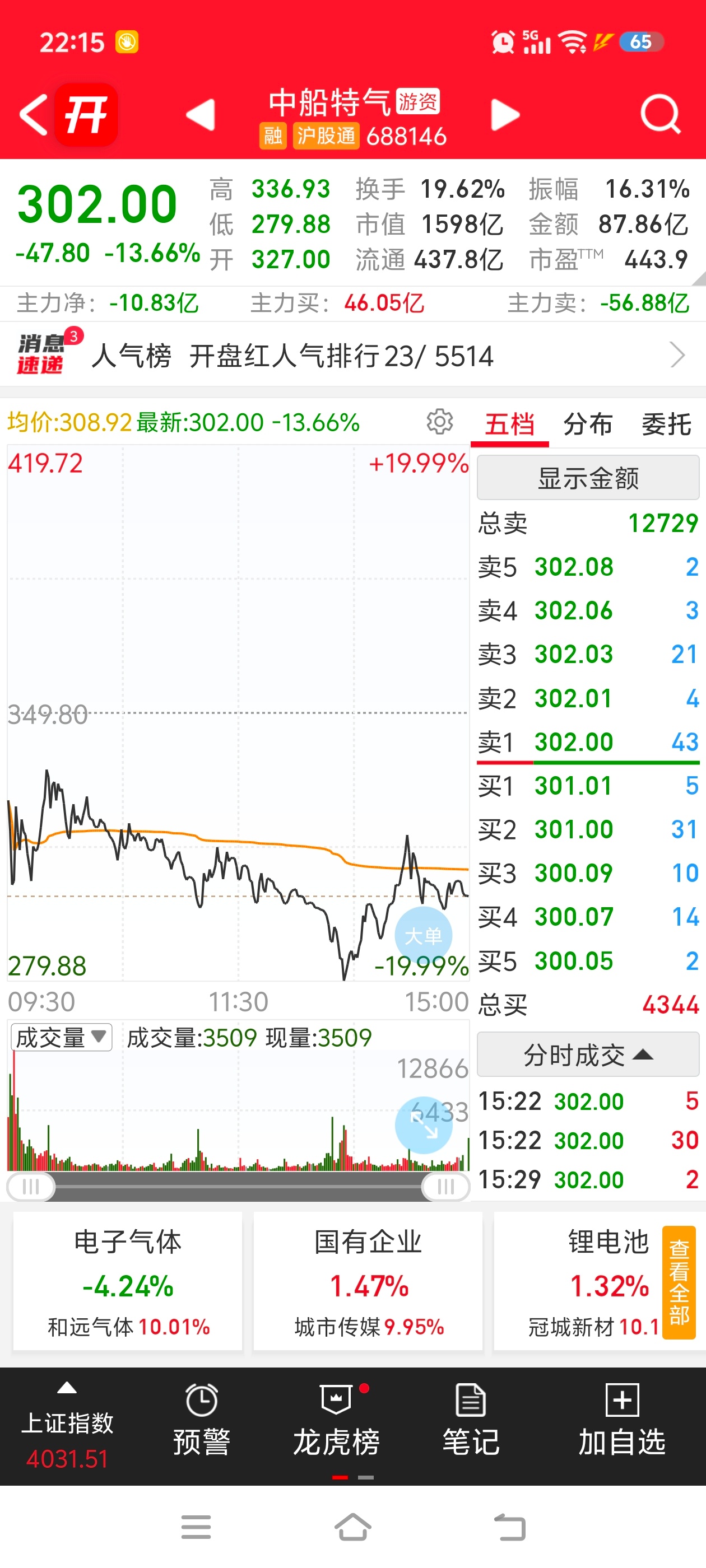 阿凌的交易碎碎念 有色金钼股份新金路2板洛阳钼业首板AI硬件PCB铜箔海亮股份2