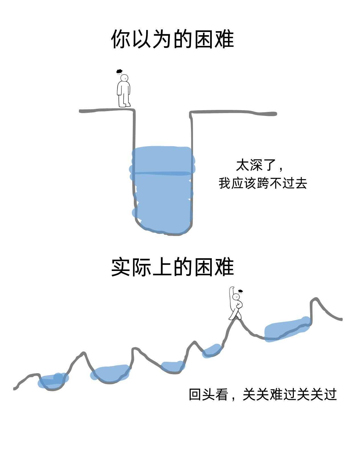 焦虑时看看这组图，别被完美困住脚步