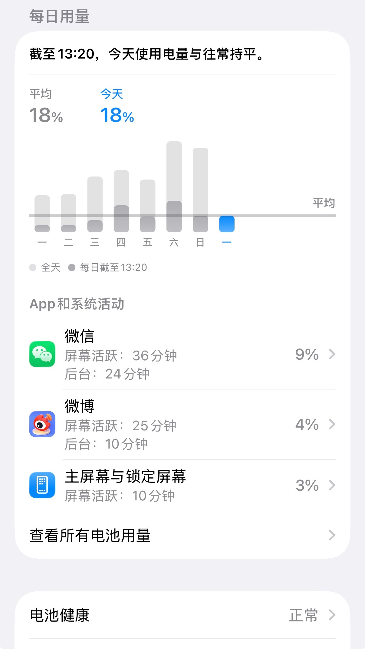 我每天基本是这几个APP在耗电大绿子抖子微博其他乱七八糟，你们呢？手机里什么AP