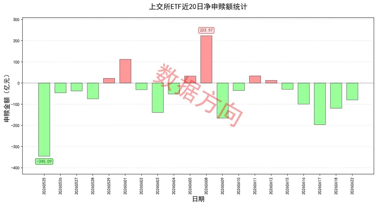 持续的降温信号 6月22日晚间，46家A股公司集中发布股票交易异常波动或风险提示