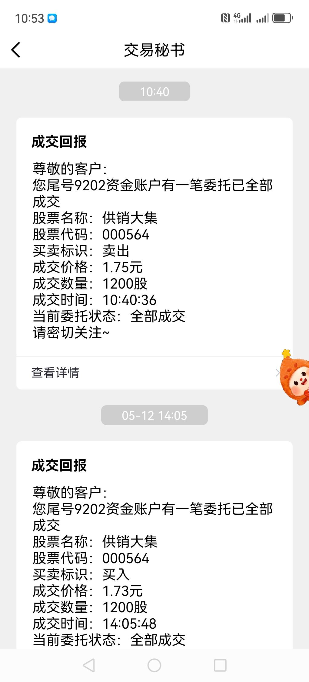 买股票想赚点钱实在是太难了，太考验心态了。我在5月12号买了1200股的供销大集