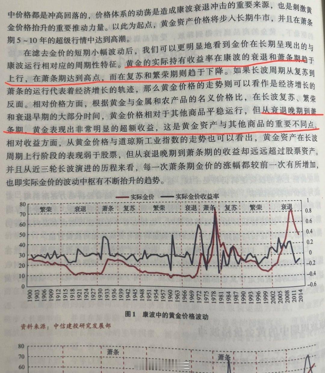 金价你相信有人在十年前预测了黄金走势吗？我在8月准确预测了黄金的启动点，今天我把