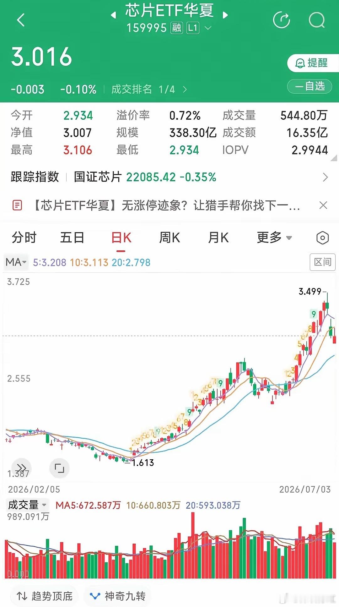 半导体暴跌信仰崩塌芯片半导体不怕急跌就怕大跌之后转阴跌！而今天没有像样的超跌反弹