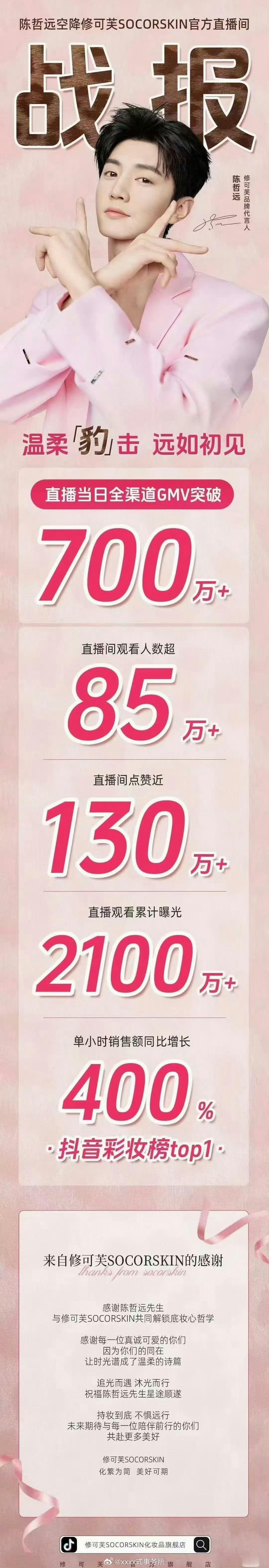 陈哲远空降修可芙直播间数据全渠道GMV直接突破700万 
