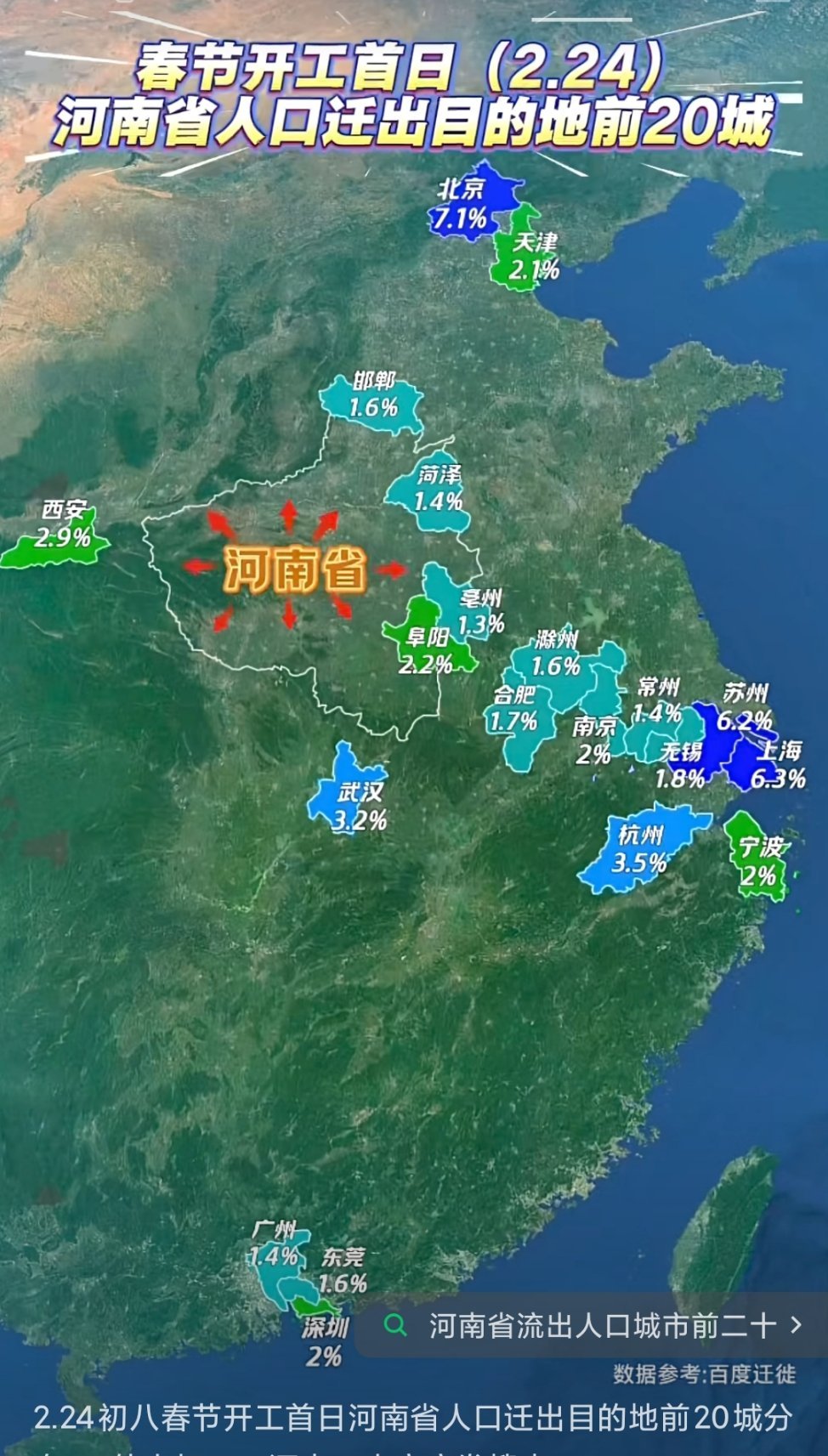 #在河南有一种热闹比春运还挤# 大过年初八，河南省人口迁出目的地前20城分布，北