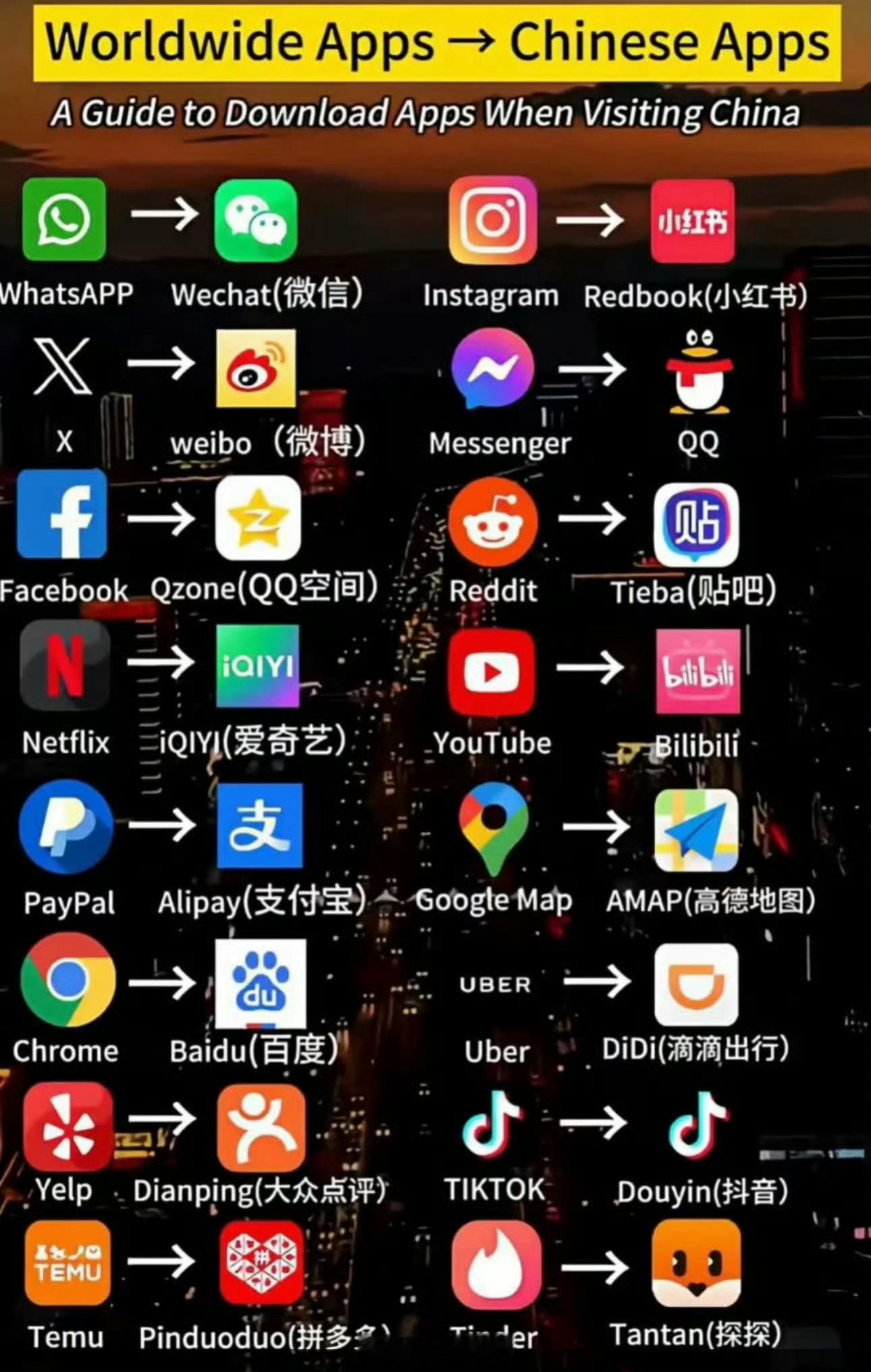 TikTok禁令引发美国网友众怒  看来他们功课做的还挺到位，🈲️了Tik，火
