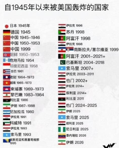 同样被美国往死里收拾，伊拉克垮了利比亚碎了，为啥伊朗被制裁40多年越活越硬？
 