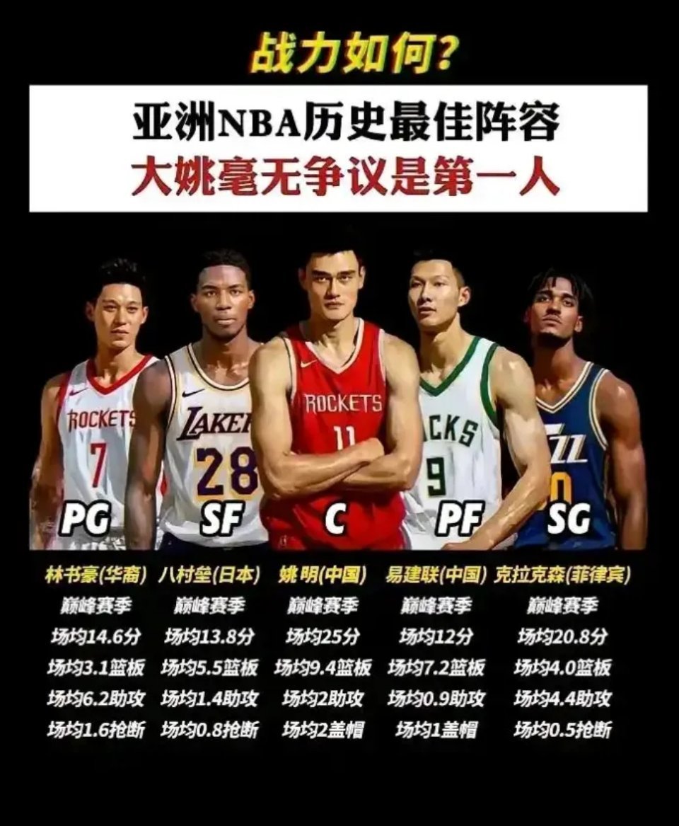 这个亚洲五人组一队，都在巅峰，放在现在nba能进季后赛吗？ 