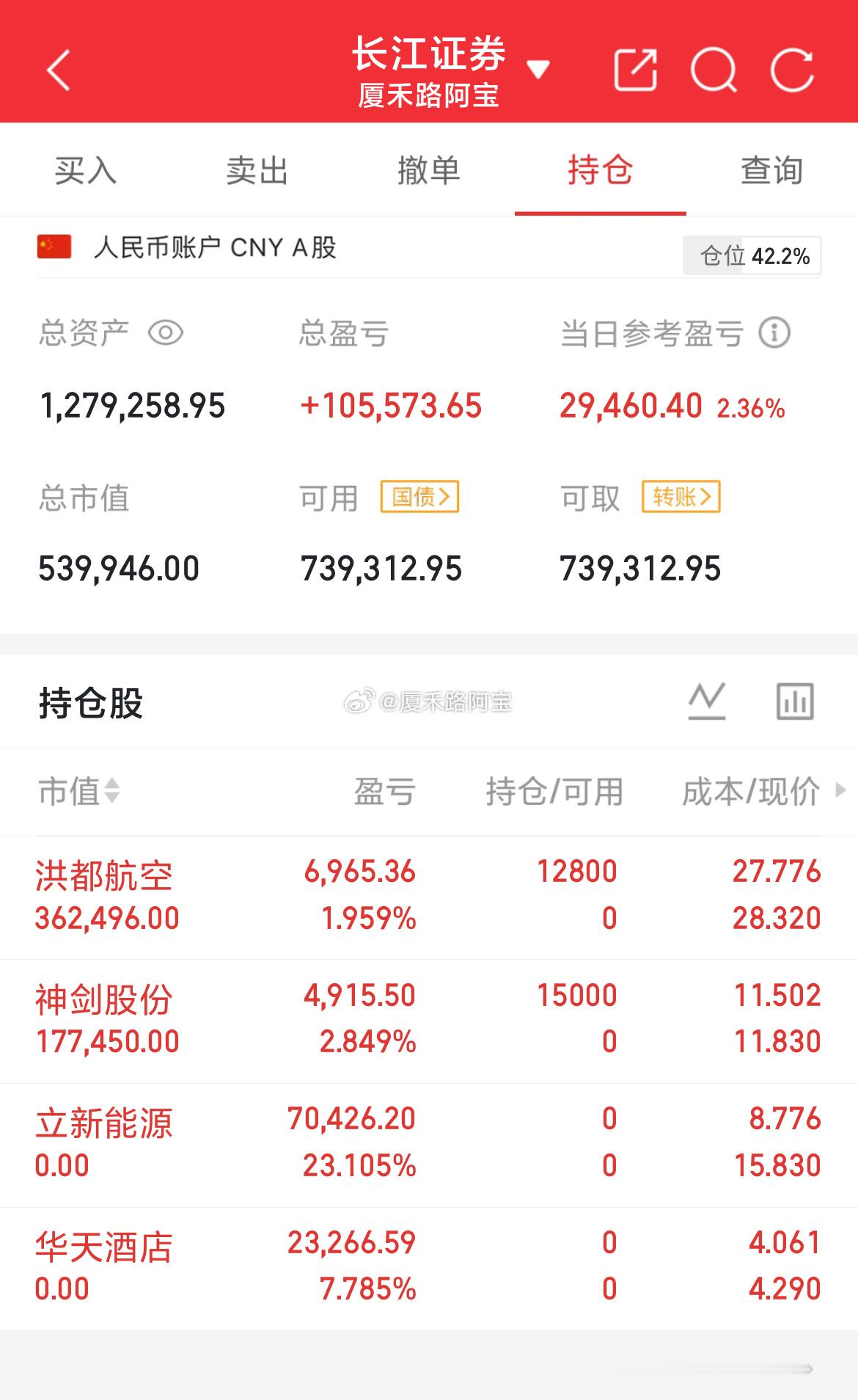 本金63W，目前127W今天A股上演超级风火轮行情，轮动实在太快了，几乎所有板块