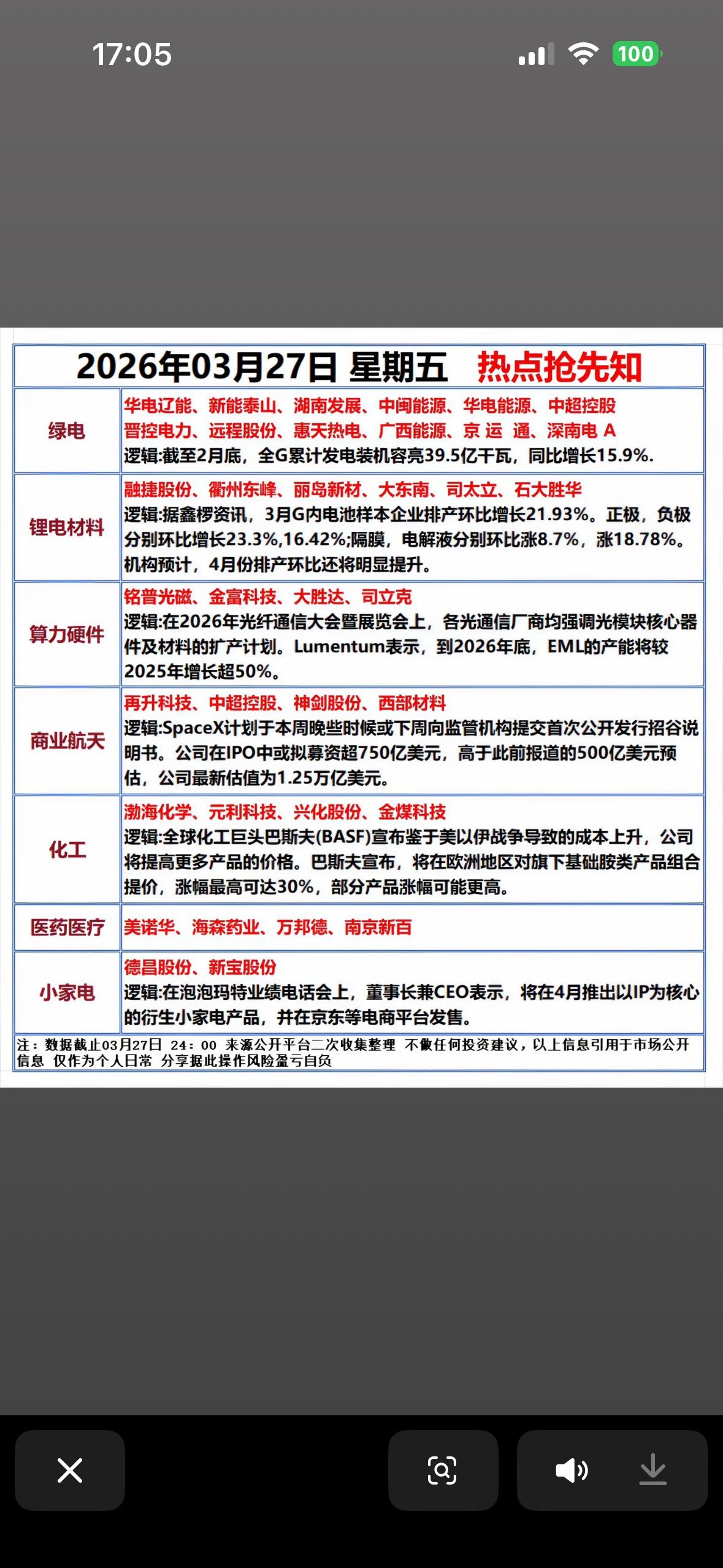 2026年3月27日热点行业抢先看！

2026年3月27日的热点行业有不少看点