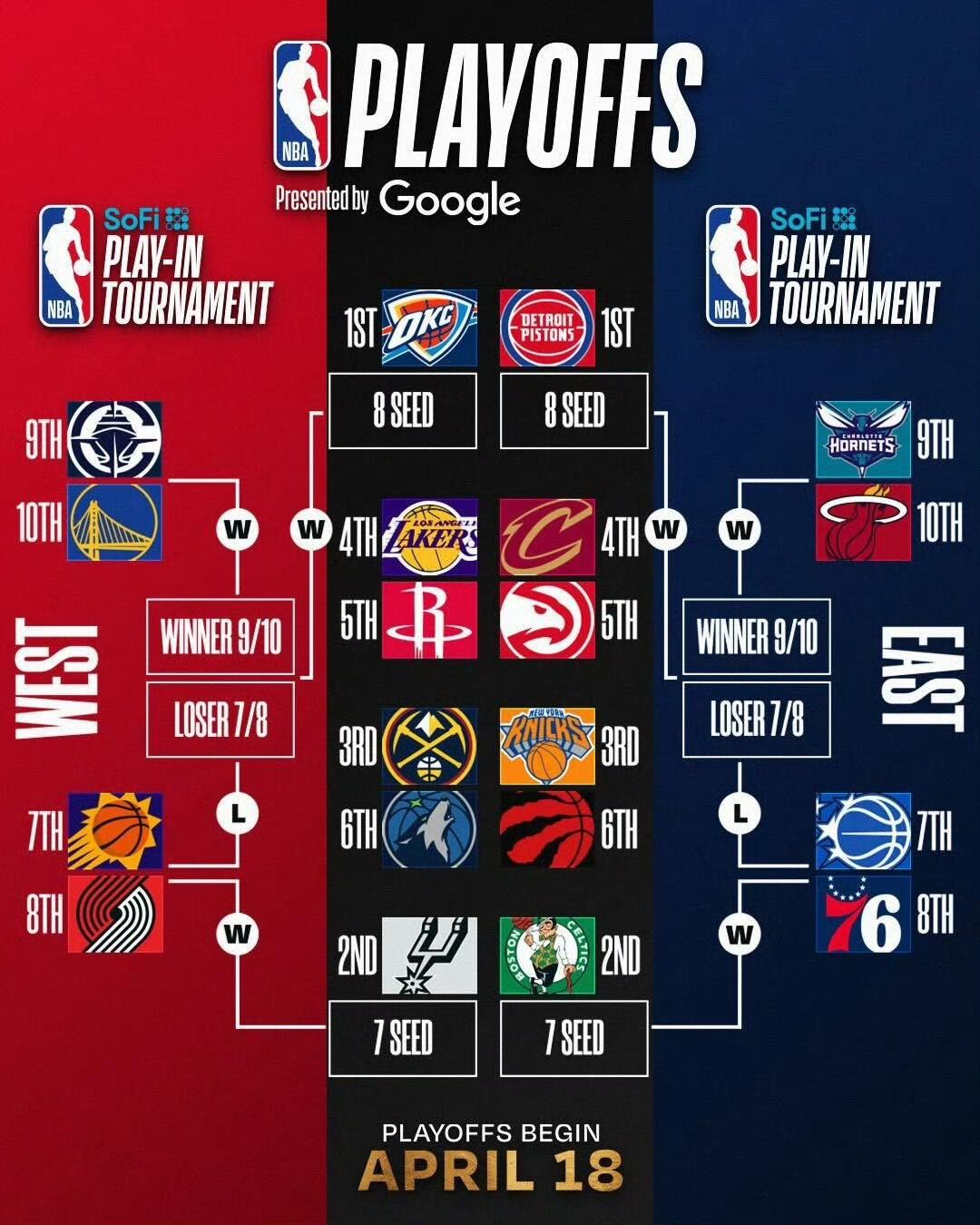 NBA收官日!最热三大看点盘点!

1:湖人掘金，最后争夺对阵森林狼还是火箭，湖