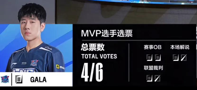 TES还是老套路
总想利用前期英雄的优势，把比赛扼杀在前期，可用来对付LNG，就