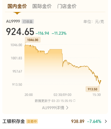 金价能跌到900以下吗能的话我直接补点金价年内涨幅已清零黄金猴市来了