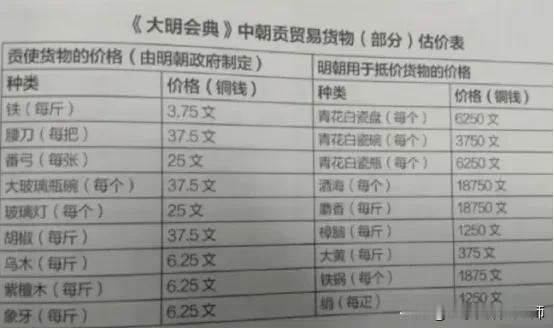 历史上，中国在和周边藩属国的朝贡贸易中，其实并没有吃亏！看到这个表格才明白，我们