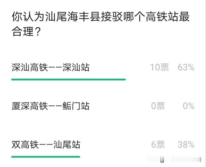 汕尾海丰若要建设高铁，接驳何处最为合适？目前，汕尾海丰尚无高铁。倘若海丰要建高铁