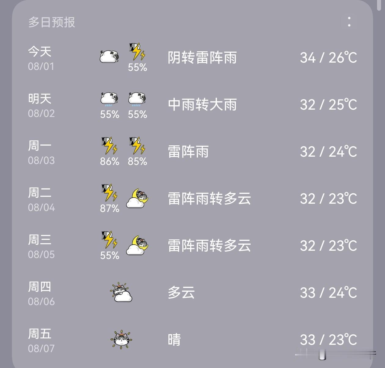 北京今年夏天湿度大，温度高，大家都喜欢空调房。然而那些骑小电动出门的朋友可就遭罪