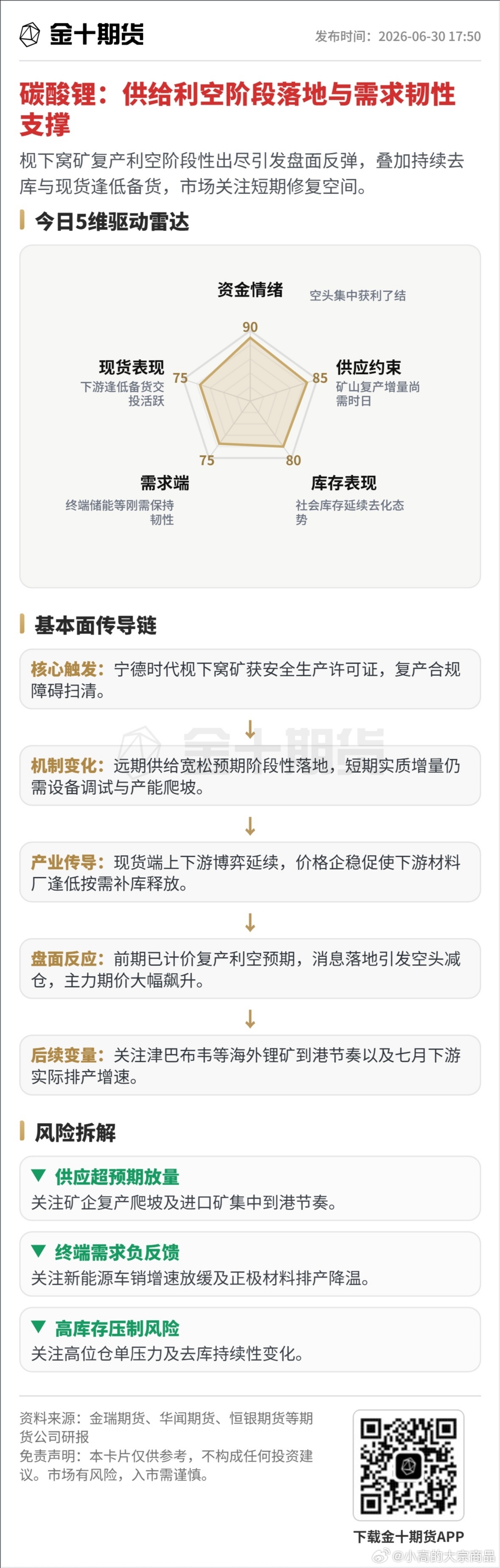 今日值得回溯的重要行情：碳酸锂受矿山复产尘埃落定影响暴力反弹，供给利空阶段性出尽