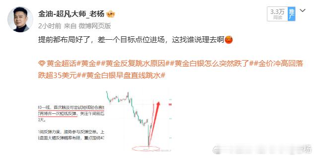 黄金 虽然错过了最初的起点，少赚170点利润，但这根本影响不了咱们今日的战局。中